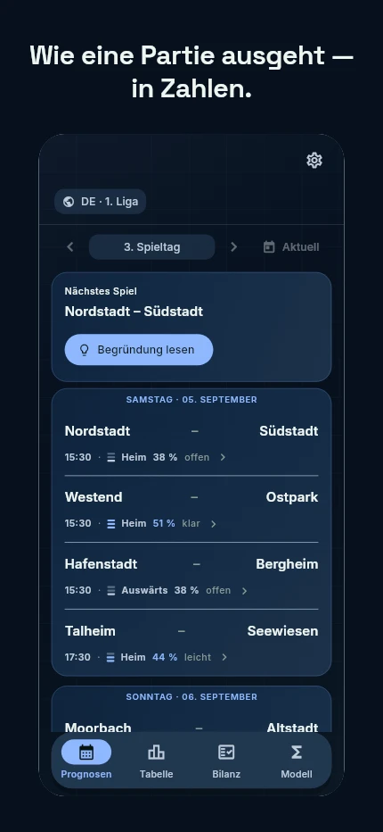 Wie eine Partie ausgeht — in Zahlen. App-Ansicht: Partien des kommenden Spieltags, je Partie das Verteilungsband und die drei Prozentwerte.