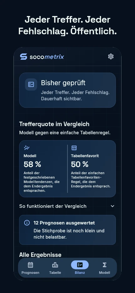 Jeder Treffer. Jeder Fehlschlag. Öffentlich. App-Ansicht: die Trefferbilanz mit ausgewerteten Prognosen, Treffern und Fehlschlägen.