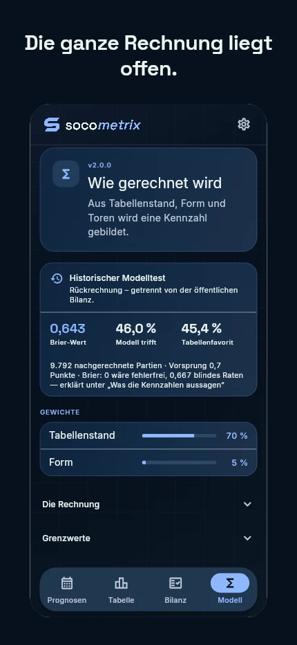 Die ganze Rechnung liegt offen. App-Ansicht: die Modellseite mit Gewichten, Formel und Grenzwerten.