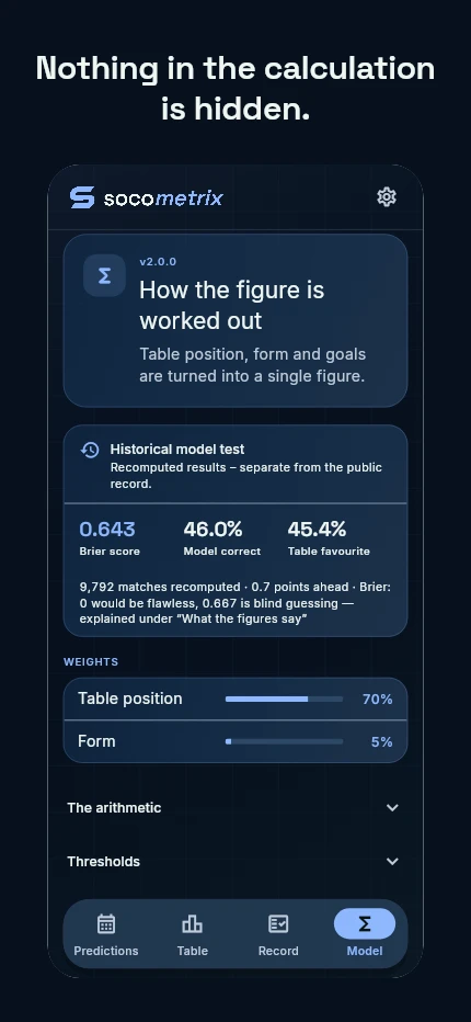 Nothing in the calculation is hidden. App view: the model page with weights, formula and thresholds.